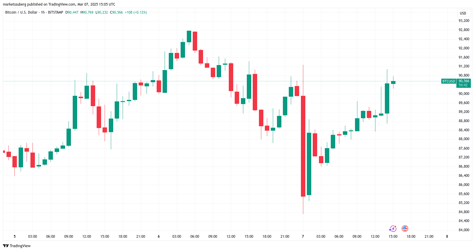 ABD İstihdam Verileri ve Bitcoin Fiyatları Üzerindeki Etkisi
