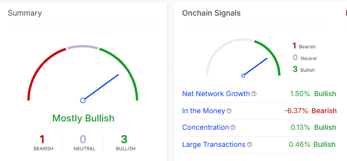Altcoin Balinalarından Mantra (OM) İçin Büyük Birikim: Piyasa Belirsizlikleri ve Teknik Analiz