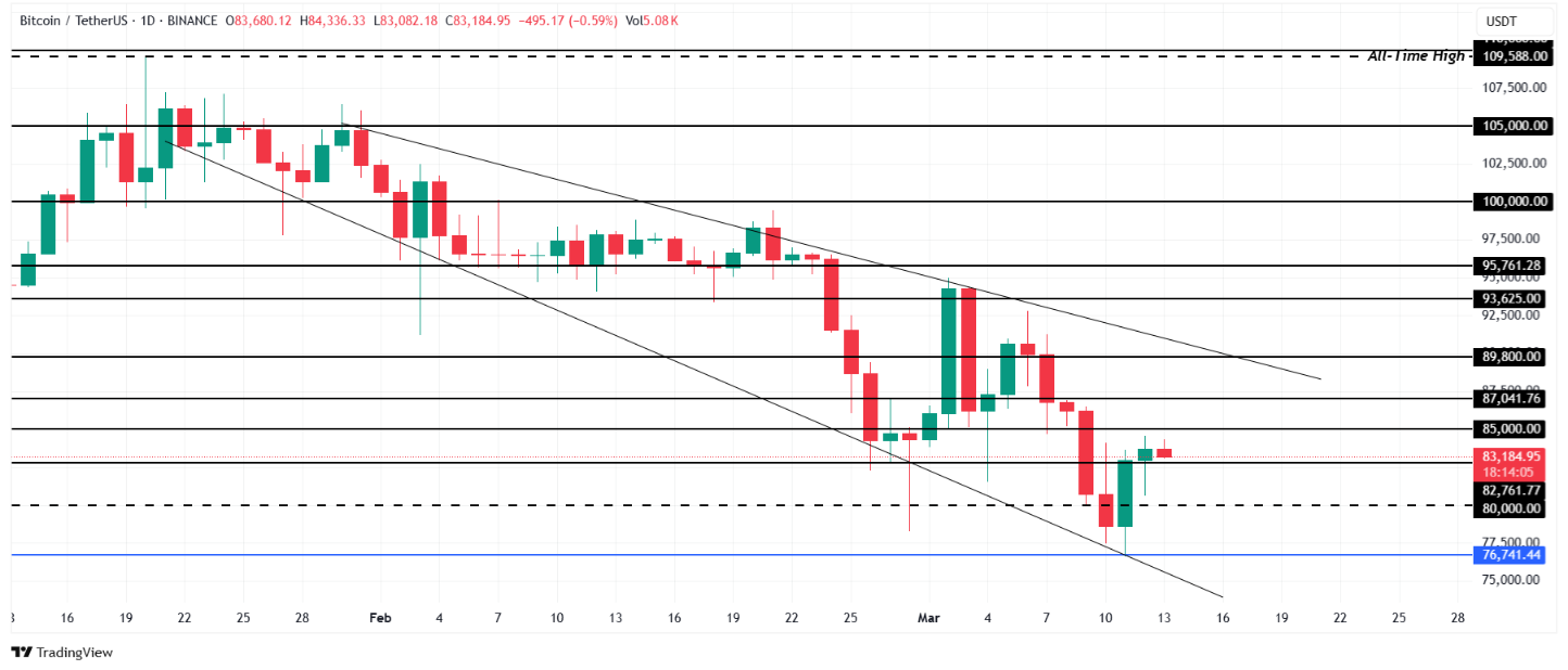 Bitcoin (BTC) Piyasa Durumu: 85.000 Dolar Direnci ve Kısa Vadeli Belirsizlik