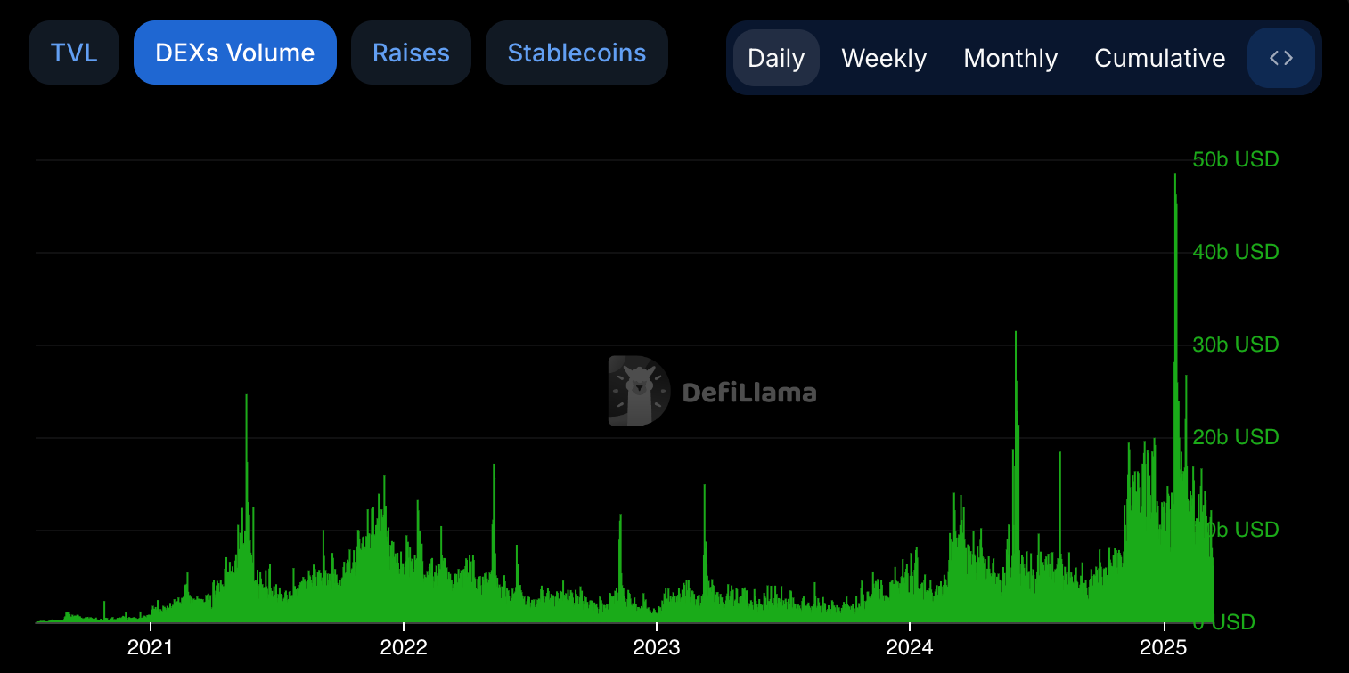 Stablecoin Arzındaki Artış Yeni Bir Ralliyi İşaret Ediyor