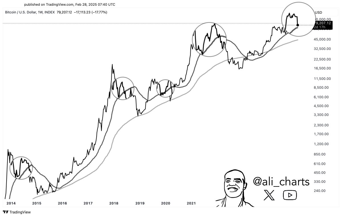 Bitcoin İçin Olası Senaryolar