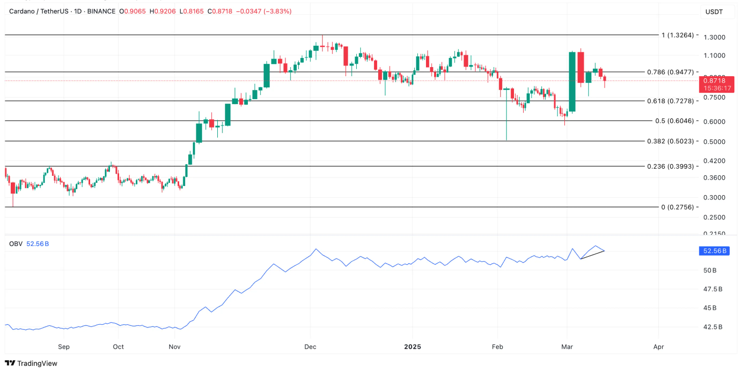 Cardano (ADA) Fiyatındaki Büyük Yükseliş