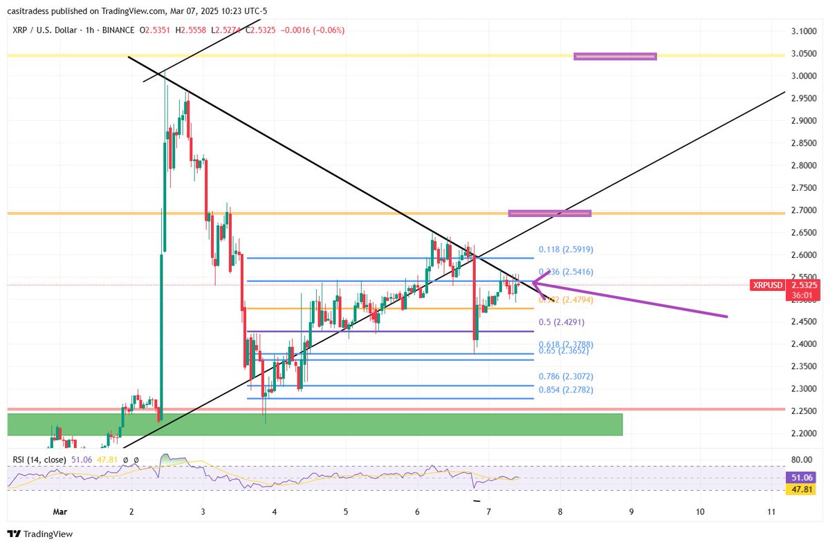 Dark Defender'dan XRP Tahminleri: 2026-2027'de 280 Dolar Mümkün mü?