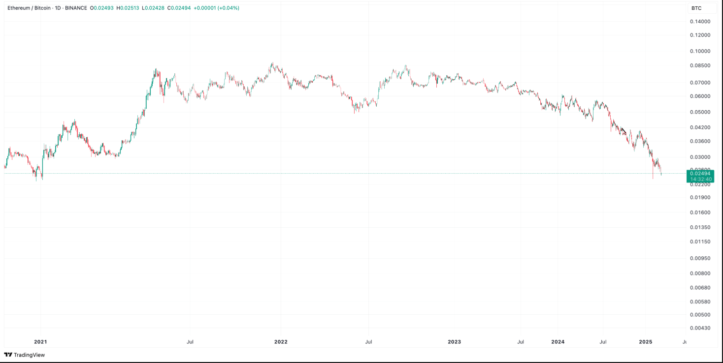 Ethereum 2.000 Doların Altına Düşer mi?