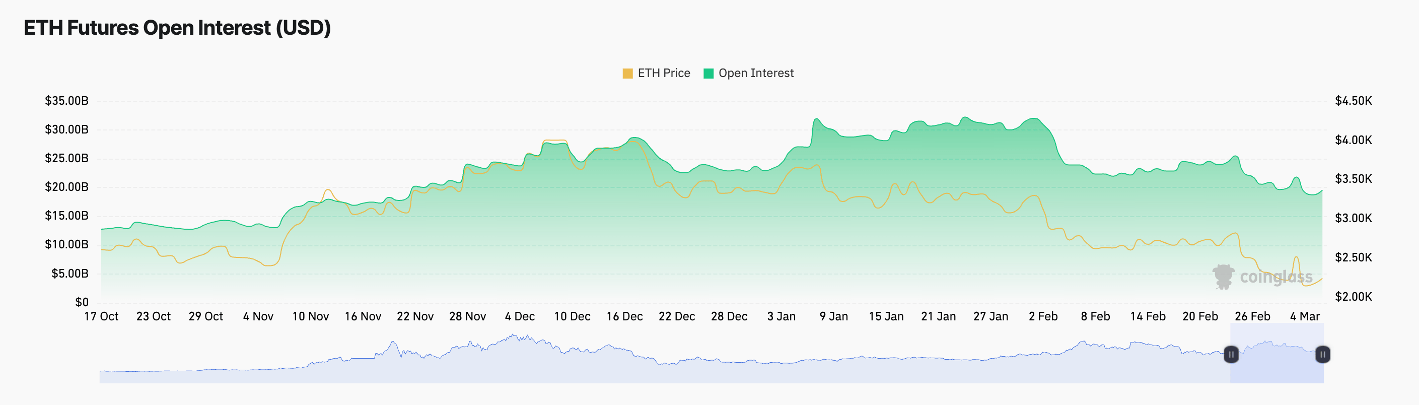 Ethereum'da Olumlu Gelişmeler: Yatırımcılar Yeniden Umutlandı