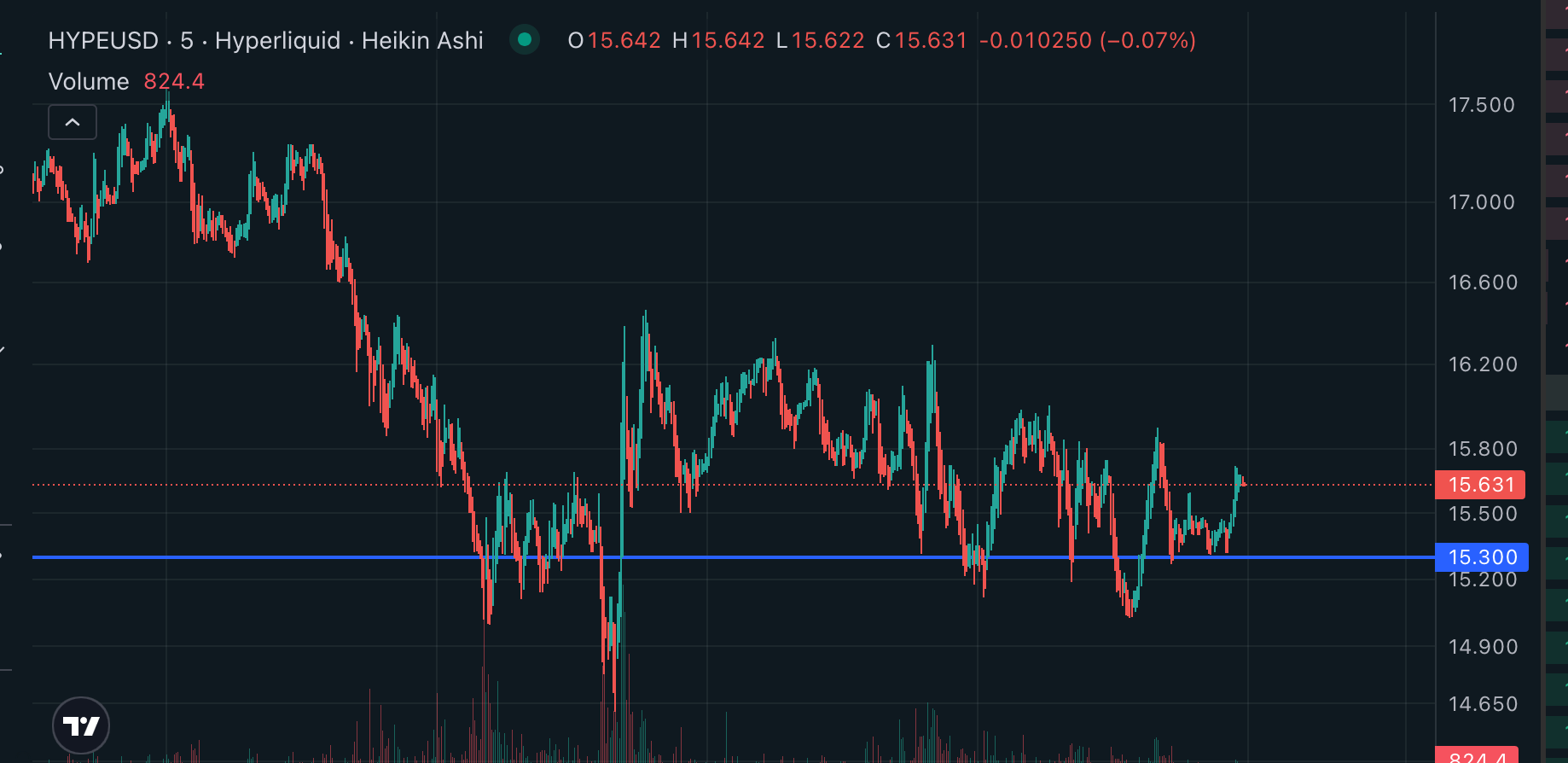 Kripto Balinası Düşüşte HYPE Token Satın Aldı!