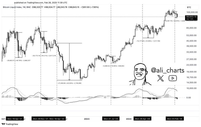 Kripto Para Piyasasında Dalgalanmalar: PEPE, SOL ve BTC Analizi
