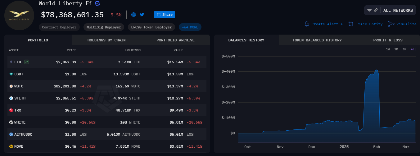 Kripto Para Piyasasında Son Gelişmeler