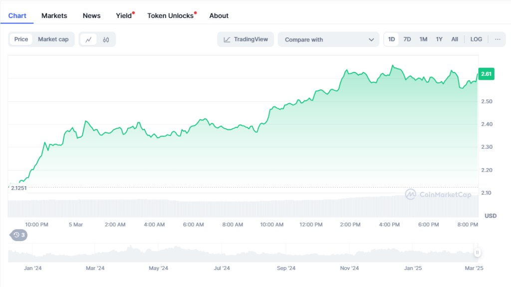 Kripto Para Piyasasında Kısa Vadeli Yükselişler