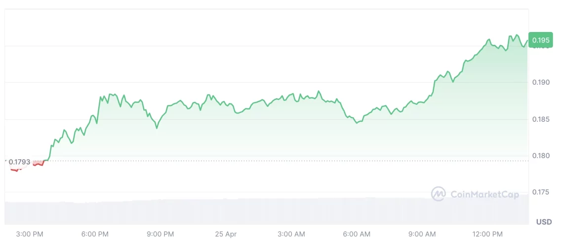 Kripto Piyasasında Haftanın Gelişmeleri ve En Çok Yükselen Altcoin'ler