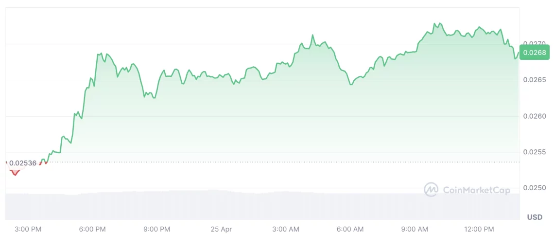 Kripto Piyasasında Haftanın Gelişmeleri ve En Çok Yükselen Altcoin'ler