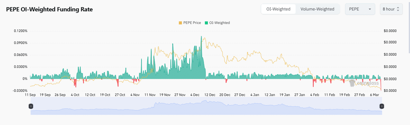 PEPE (PEPE) Piyasa Analizi: Olumlu Sinyaller ve Satış Baskısı