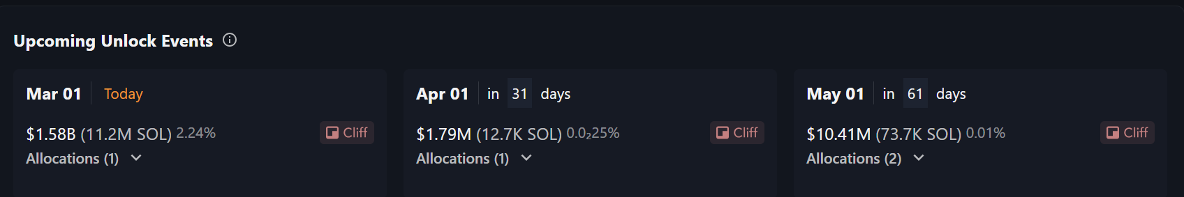 Solana (SOL) Yatırımcıları İçin Kritik Bir Dönem