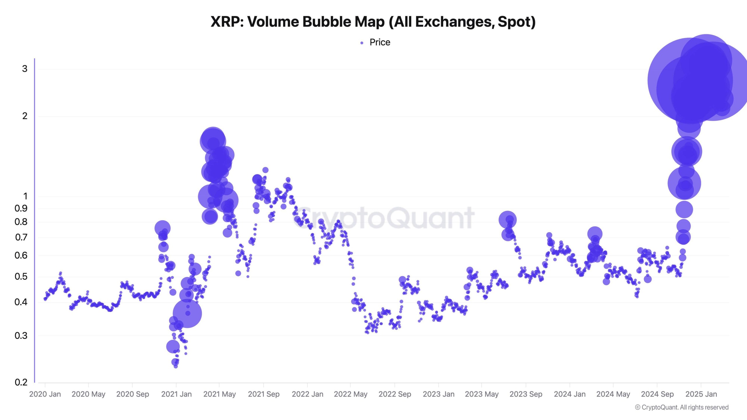 XRP Balinaları Arttırıyor: Borsa Arzı Daralıyor