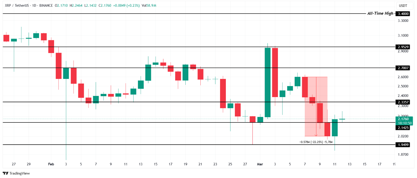 XRP'nin Son Durumu: Sert Dalgalanmalar ve Belirsizlik