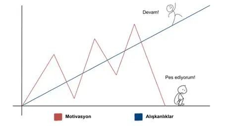 Alışkanlıkların Önemi ve Uzun Vadeli Başarı