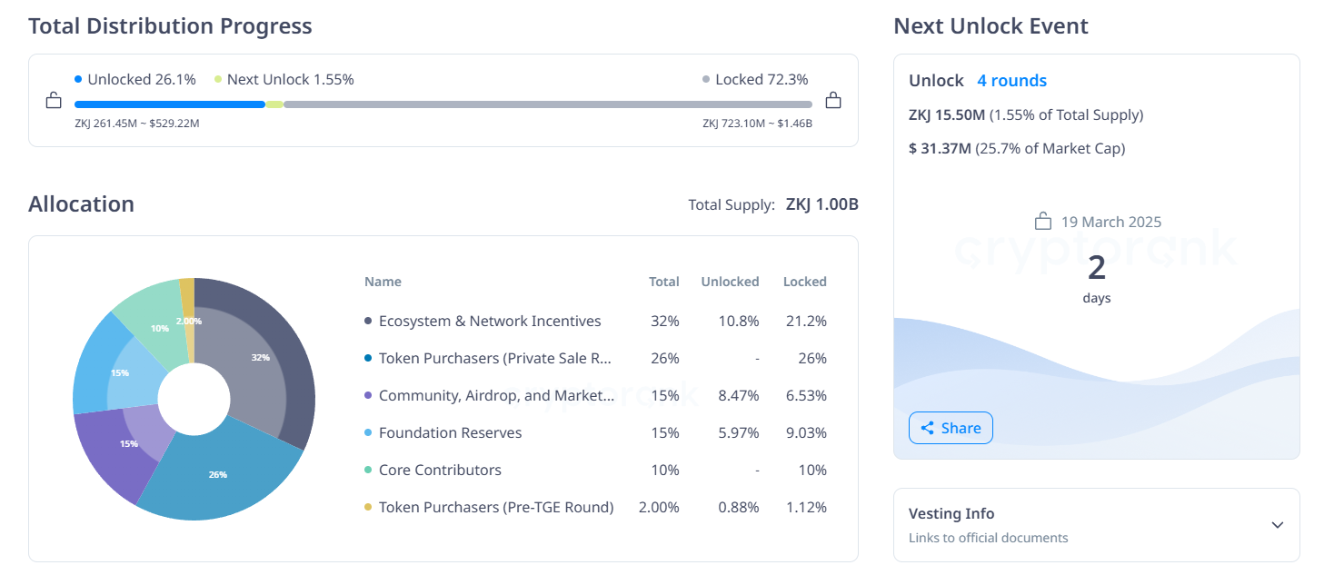Altcoin piyasasında token kilit açılışlarının önemi ve piyasa üzerindeki etkileri