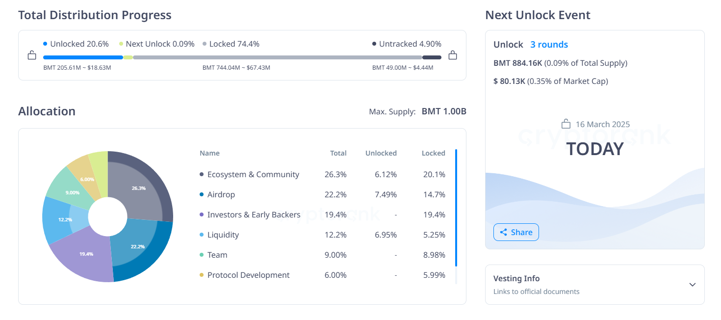Manta Network (MANTA): Gizlilik ve ölçeklenebilirlikte yeni adım