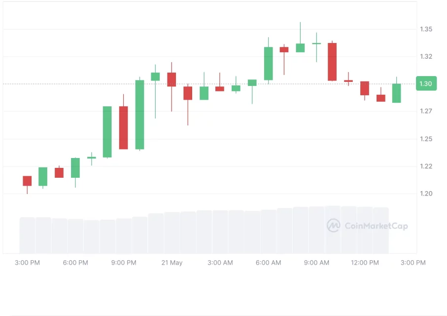 Official Trump (TRUMP): Tartışmalı Memecoin ve Piyasa Gelişmeleri