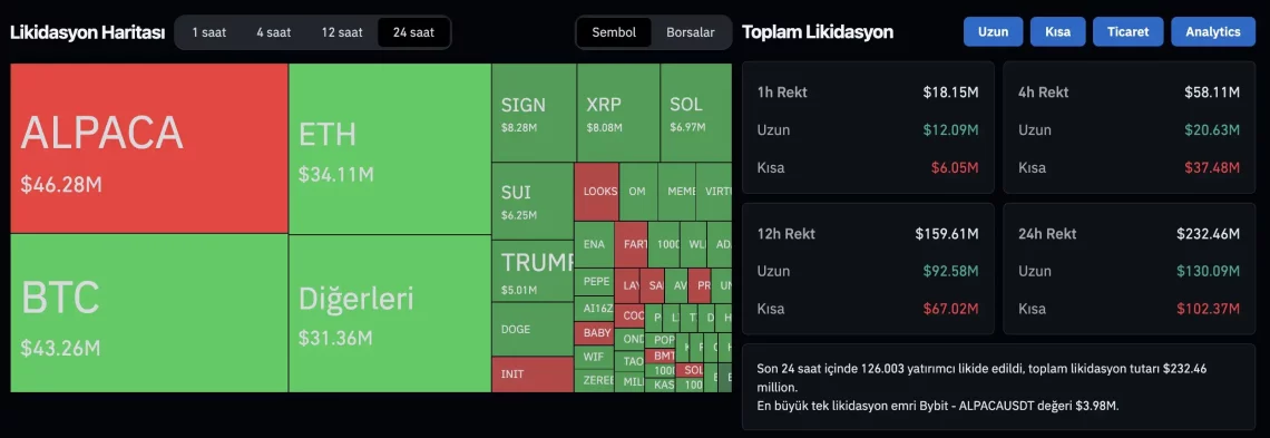 Kripto Piyasasında Büyük Dalgalanma ve Altcoin’lerin Gelişimi