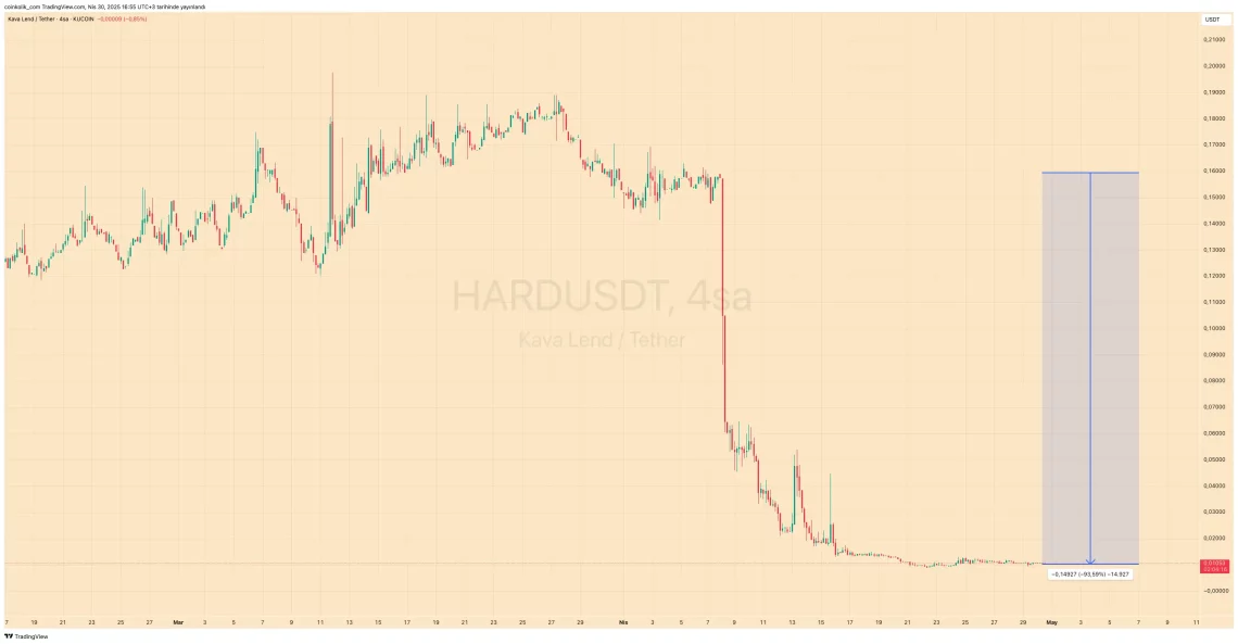 Binance ve TST Muamması
