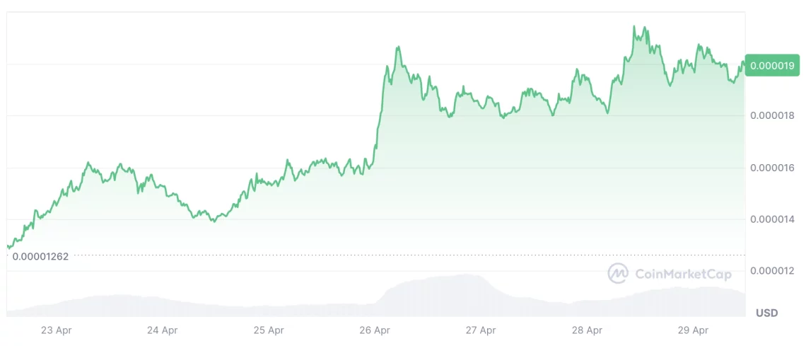 Solana Ekosisteminde Memecoin Rüzgarı Esiyor