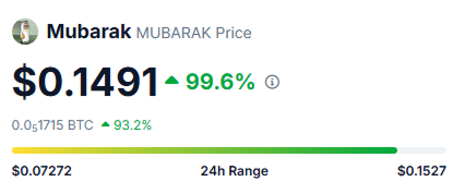 MUBARAK Coin Fiyatında Muhteşem Yükseliş ve Piyasa Verileri