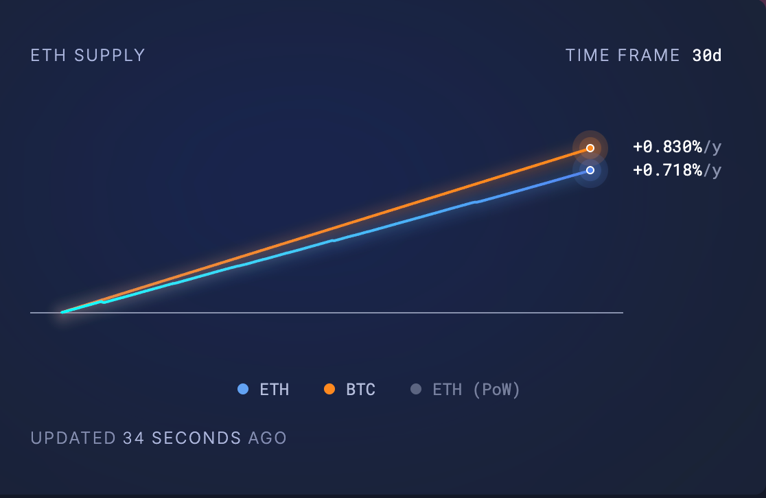 Ethereum Fiyatında Düşüş ve Teknik Göstergeler